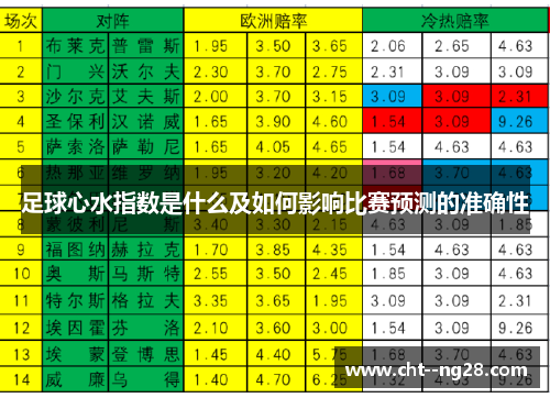 足球心水指数是什么及如何影响比赛预测的准确性