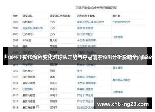 世俱杯下阶段赛程变化对球队走势与夺冠前景预测分析影响全面解读