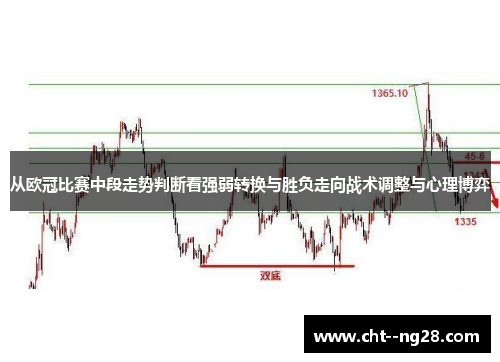 从欧冠比赛中段走势判断看强弱转换与胜负走向战术调整与心理博弈