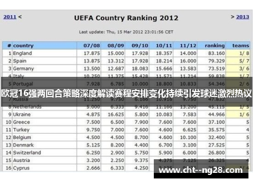 欧冠16强两回合策略深度解读赛程安排变化持续引发球迷激烈热议