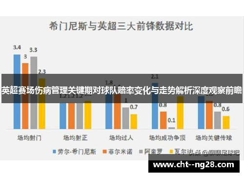 英超赛场伤病管理关键期对球队赔率变化与走势解析深度观察前瞻
