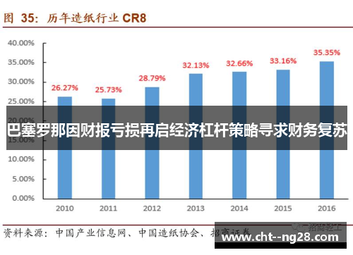 巴塞罗那因财报亏损再启经济杠杆策略寻求财务复苏