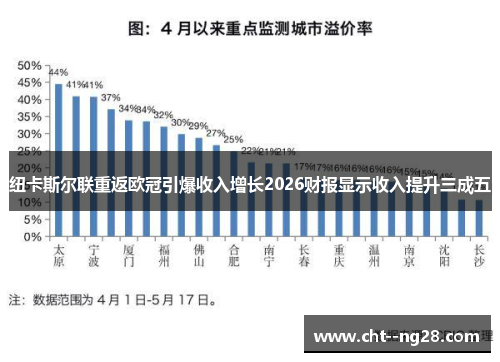 纽卡斯尔联重返欧冠引爆收入增长2026财报显示收入提升三成五