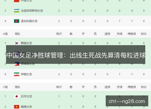 中国女足净胜球管理：出线生死战先算清每粒进球